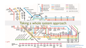 An illustration of Scotland’s energy system in the 2030s