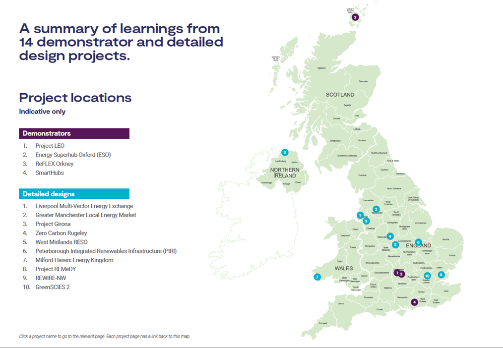 Location of PFER projects