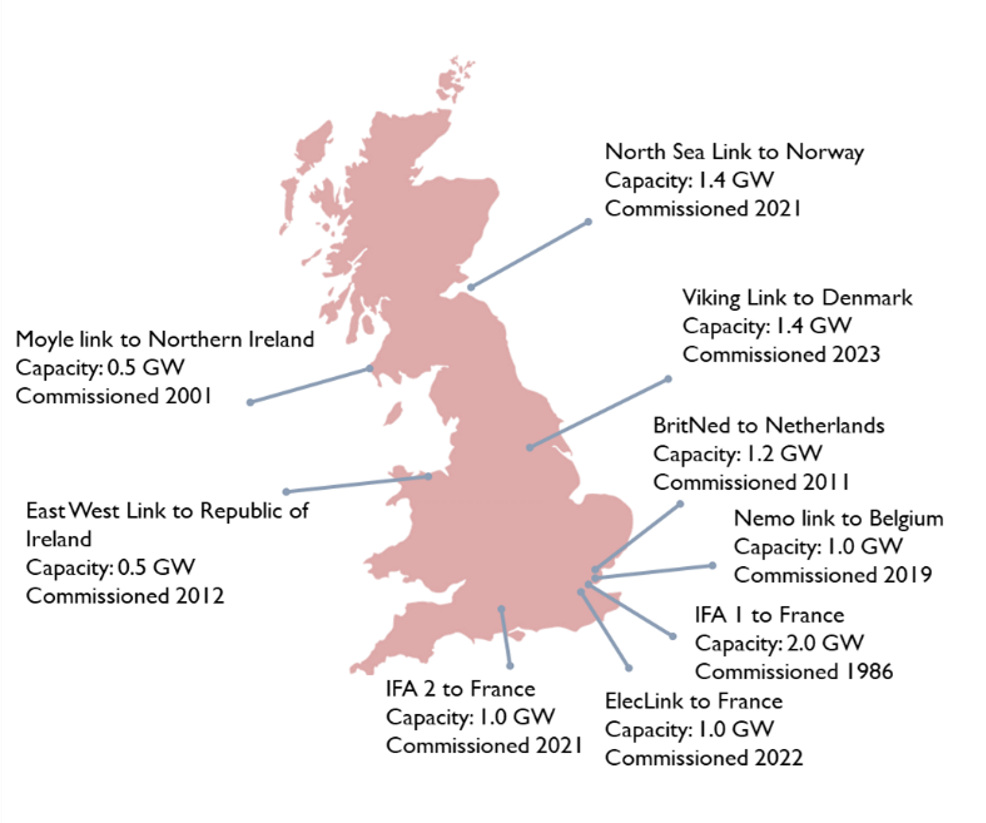 GB interconnectors 2023